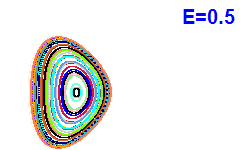 Poincaré section A=2, E=0.5